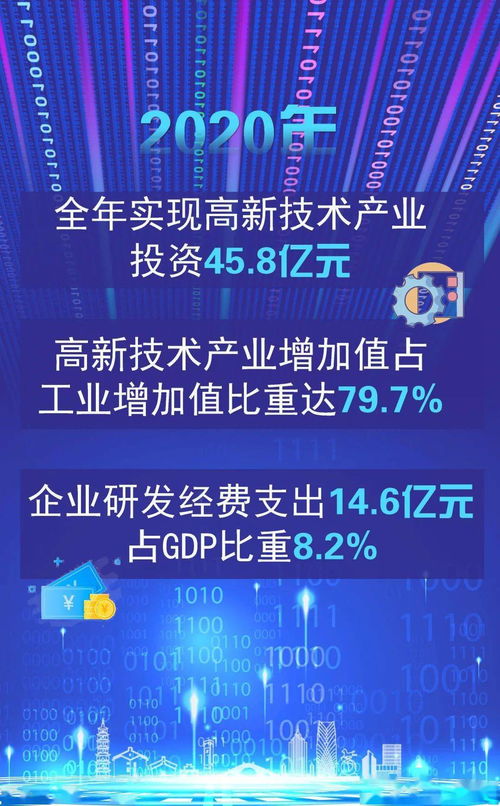這一年，我們的科技創新點燃高質量發展新引擎 互聯網軟硬件技術開發的新篇章