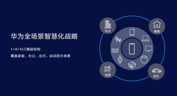 不做行業破壞者，勇當行業升級者 華為智慧屏戰略引領科技新篇章